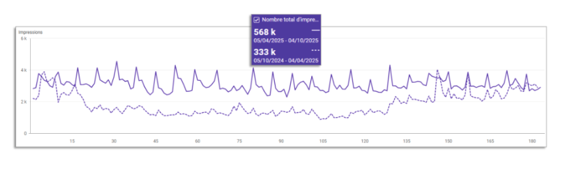 reporting seo vod factory
