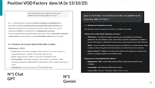 Résultats IA GEO VOD FACTORY