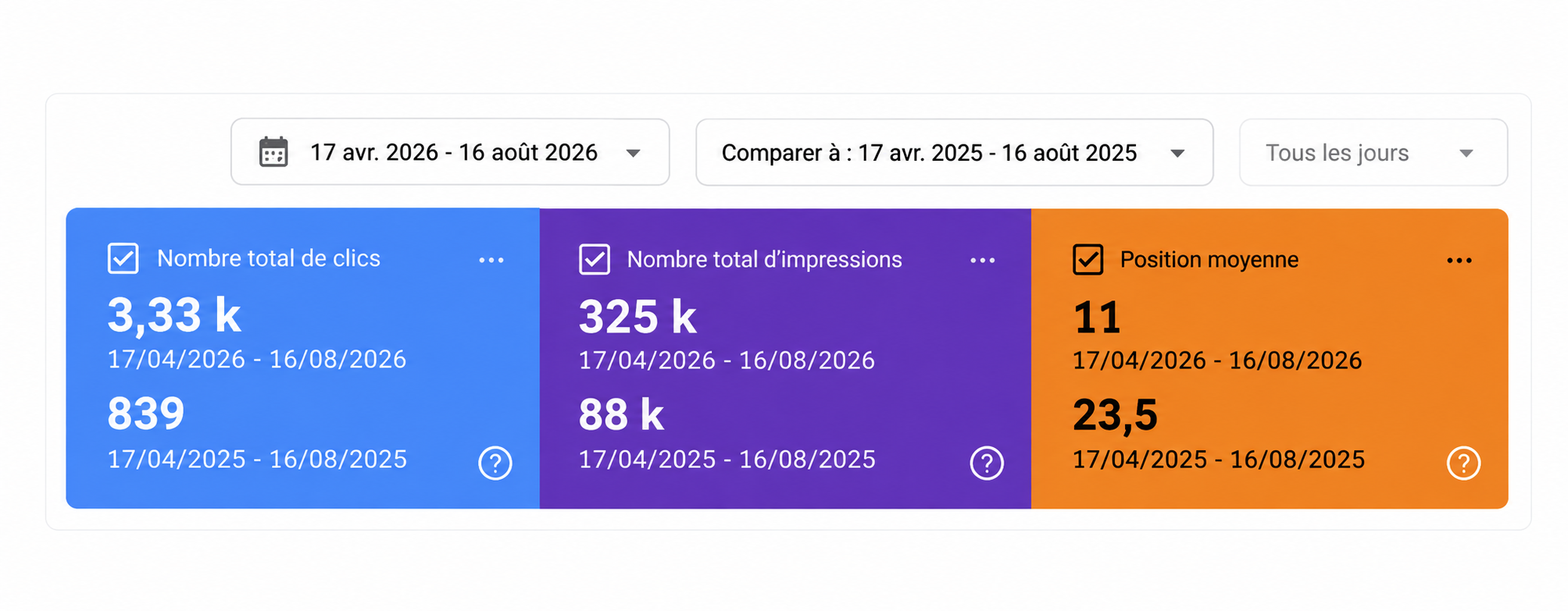 Performance SEO site web de sociobel